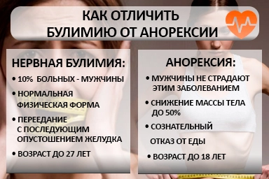 Лечение булимии в Майме