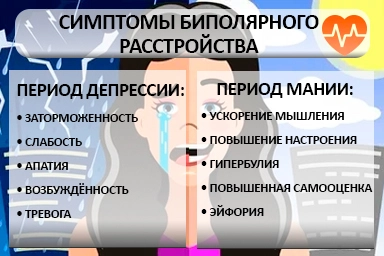 Лечение биполярного расстройства в Майме