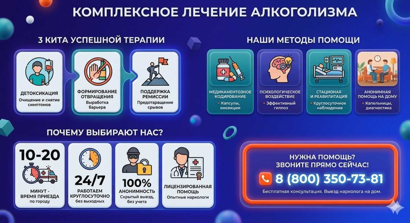 Инфографика о методах лечения алкоголизма в Майме: детоксикация, кодирование и анонимная помощь на дому от клиники Похмельная служба.